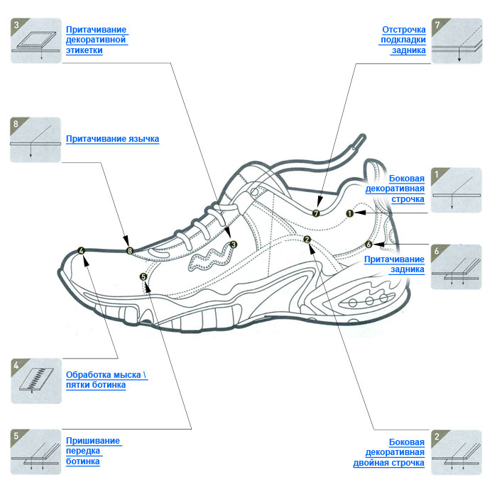 Картинка Кросовки от магазина Promily Кросовки от магазина Promily
