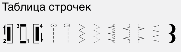 Bernette Sew&Go 1 от магазина Promily в Нальчике